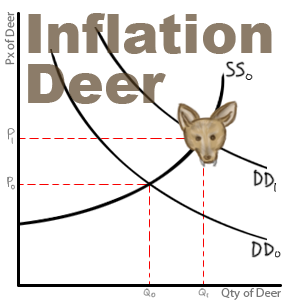 Inflation Deer Family Crest
